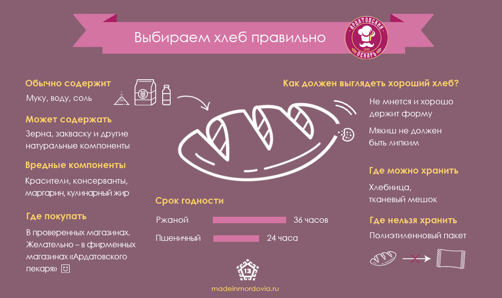 Комбинат сура саранск адрес. Ардатовский пекарь Саранск. Ардатовский пекарь Саранск адреса магазинов режим работы.